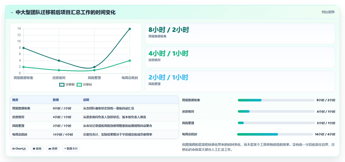选对工具事半功倍:2026年产品经理项目管理表TOP5推荐
