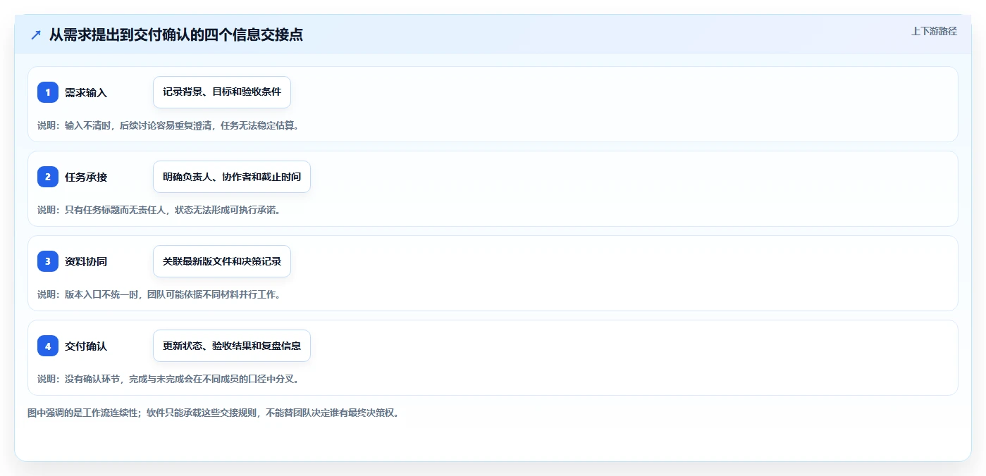 远程办公新选择:2026年7款好用的团队协作软件工具深度评测