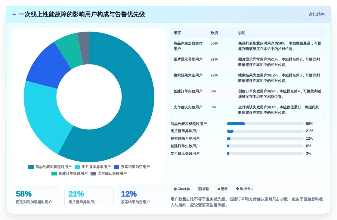 小程序开发者必看:2026年最值得投资的5大性能测试工具
