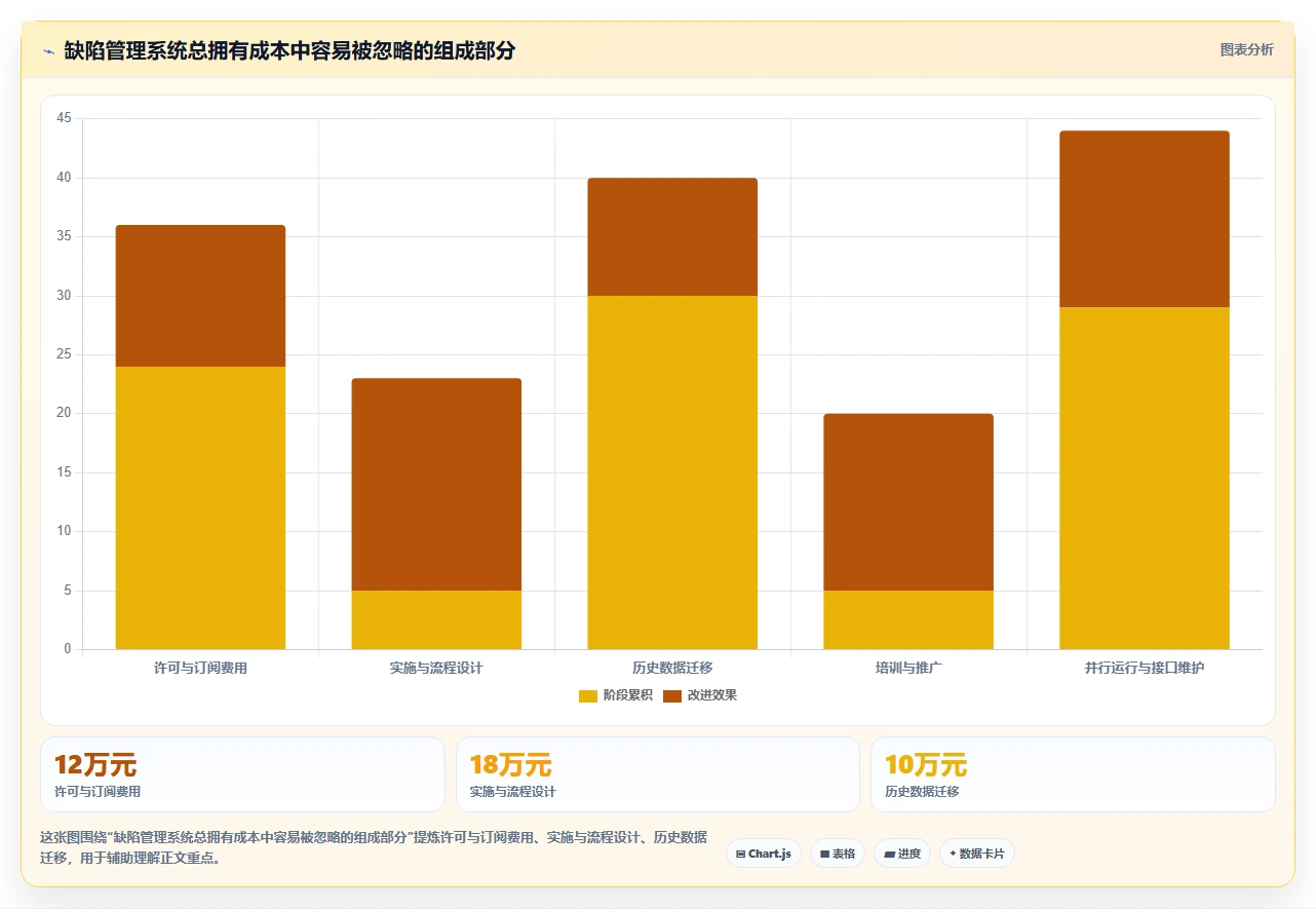 项目经理必备:2026年5款革新性软件测试缺陷管理系统工具推荐