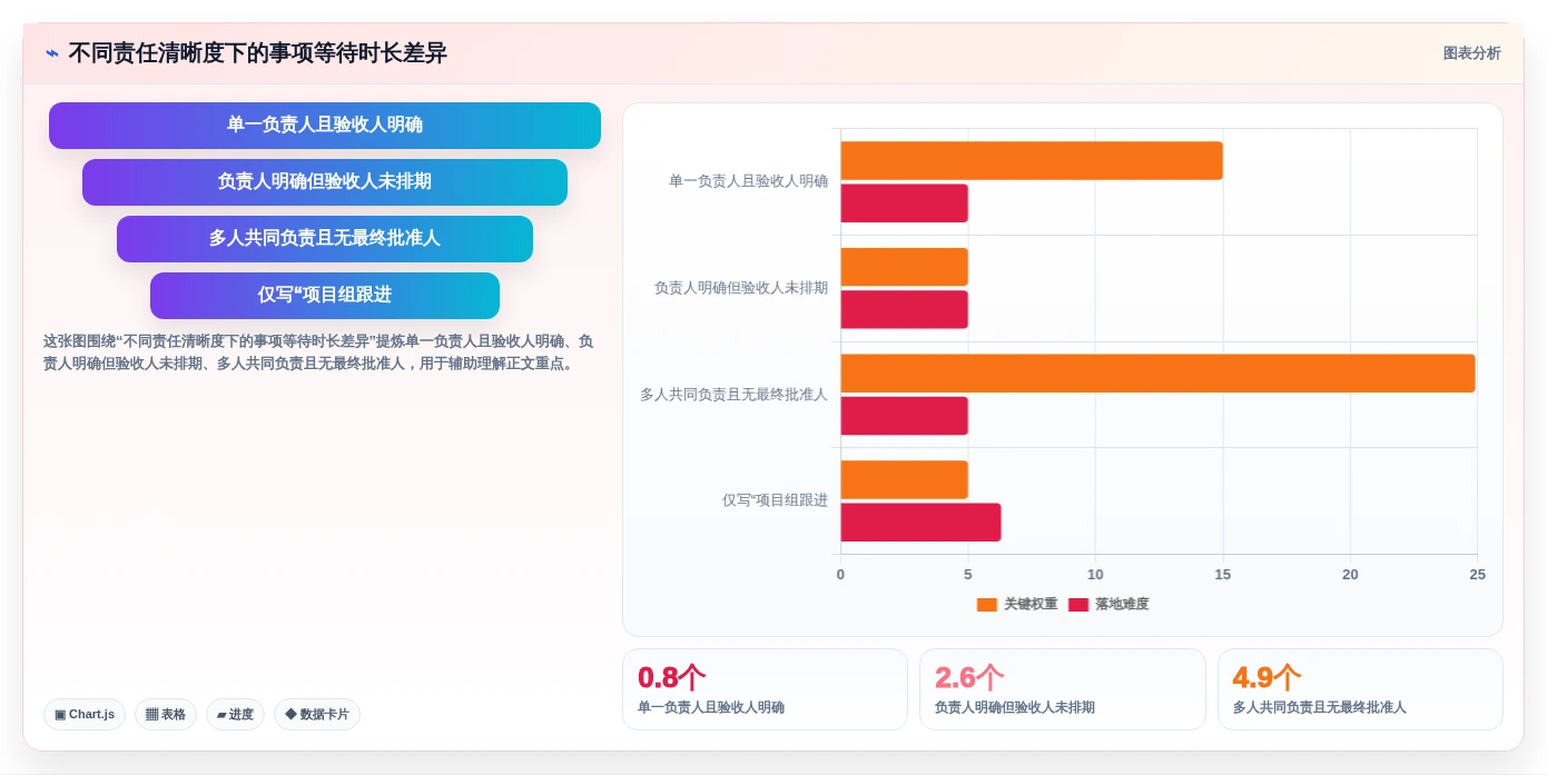 项目管理新标准：2026年不可错过的8大事项进度表格