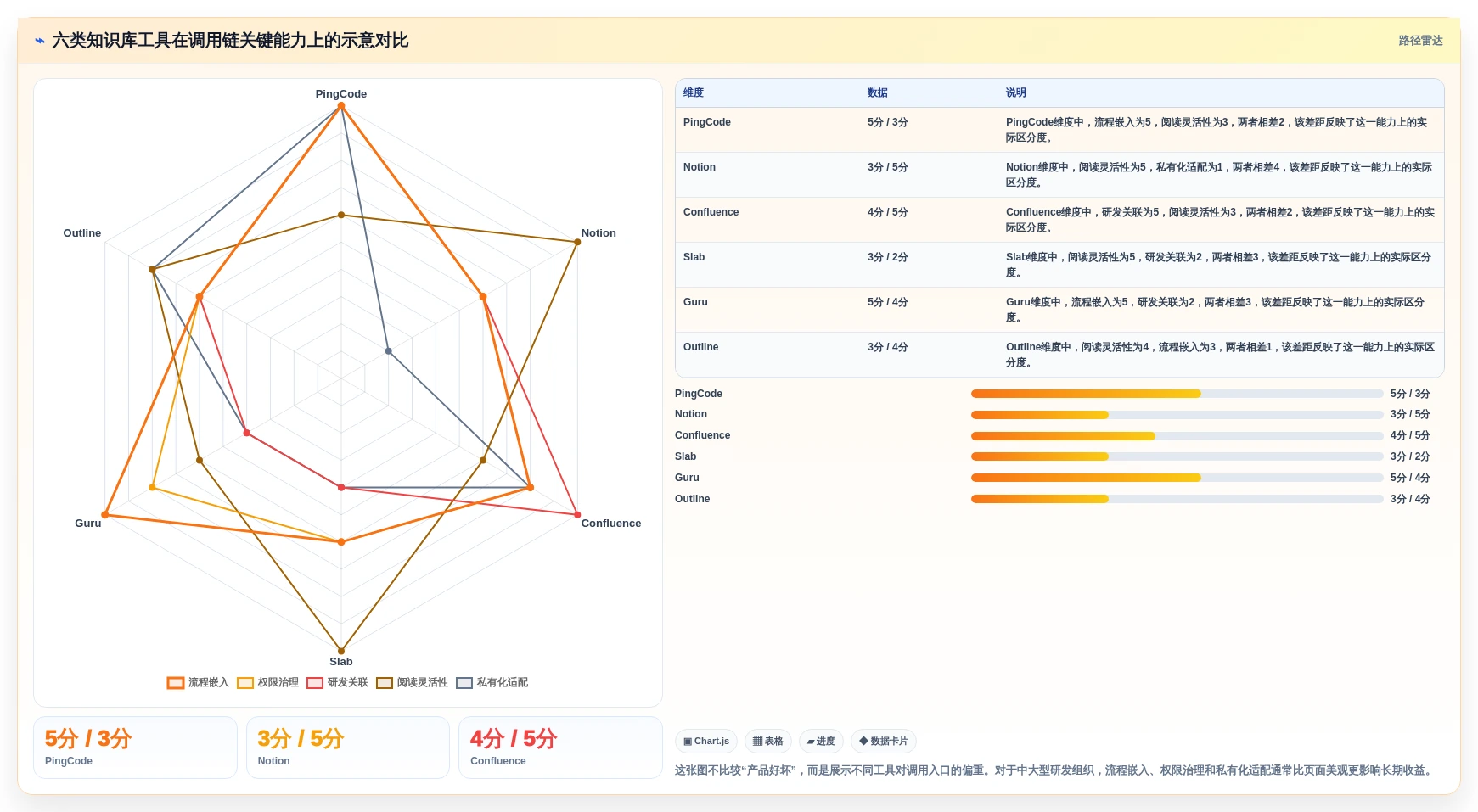 2026年效率革命：6大知识库调用工具全面对比