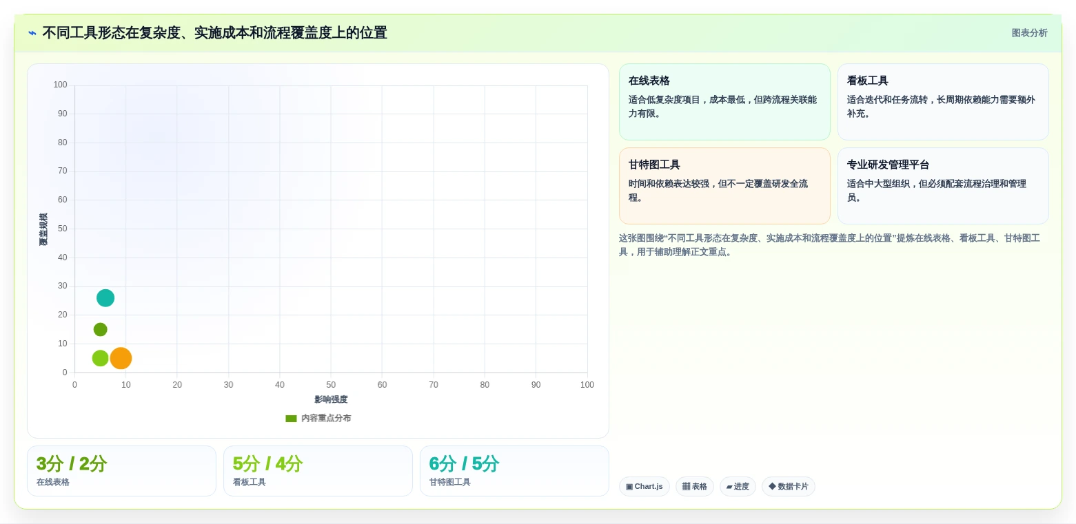 如何选择最适合你的项目进度开发表?2026年研发管理工具选型指南