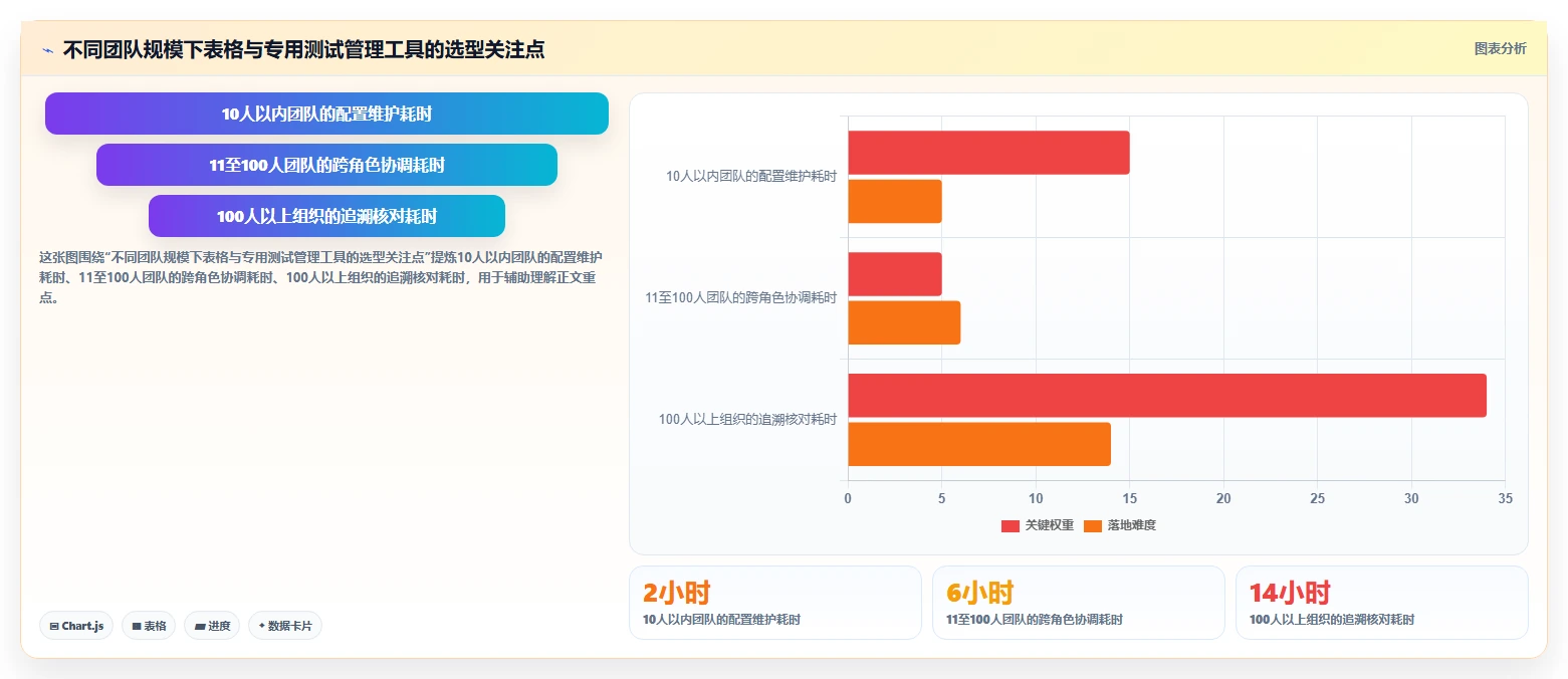 提升研发效率：2026年最值得尝试的5大测试用例的表格工具对比