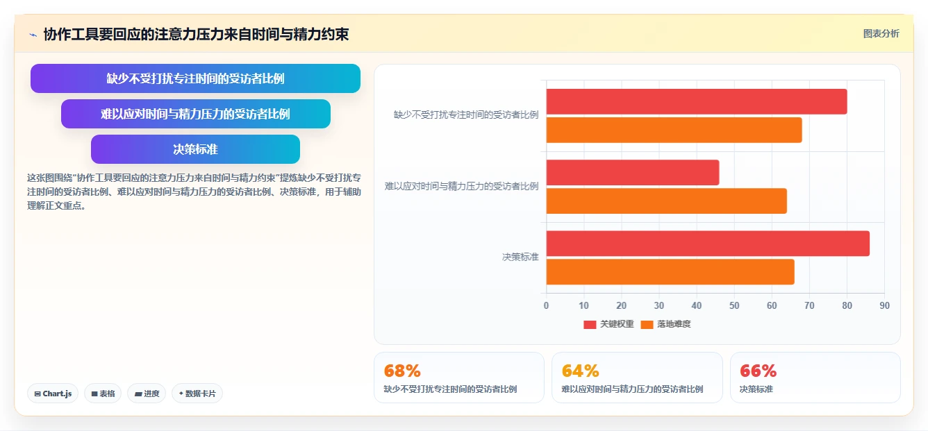 项目管理新趋势：2026年最受欢迎的5款工作任务计划工具