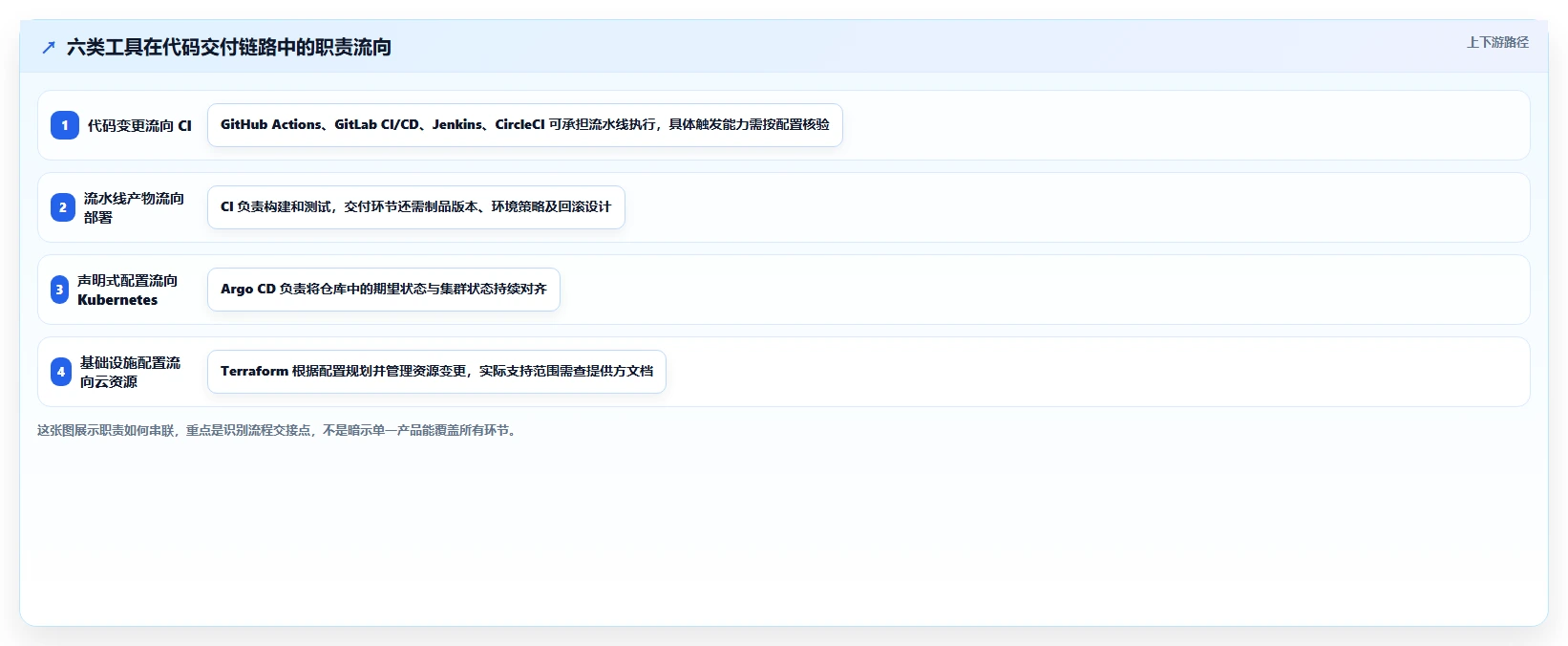 2026年DevOps效率之选：6大热门DevOps工具深度对比