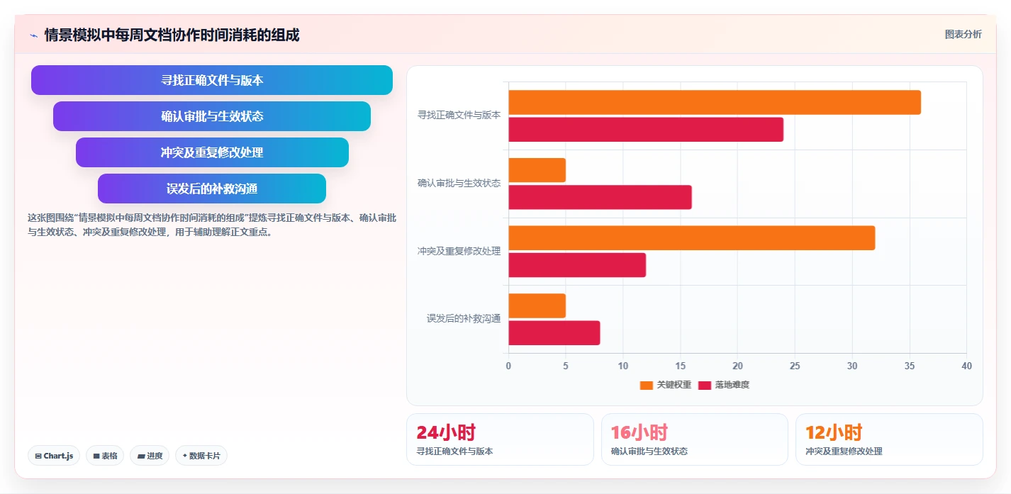 解锁高效协作:2026年7款顶级文档版本管理工具SVN全面测评