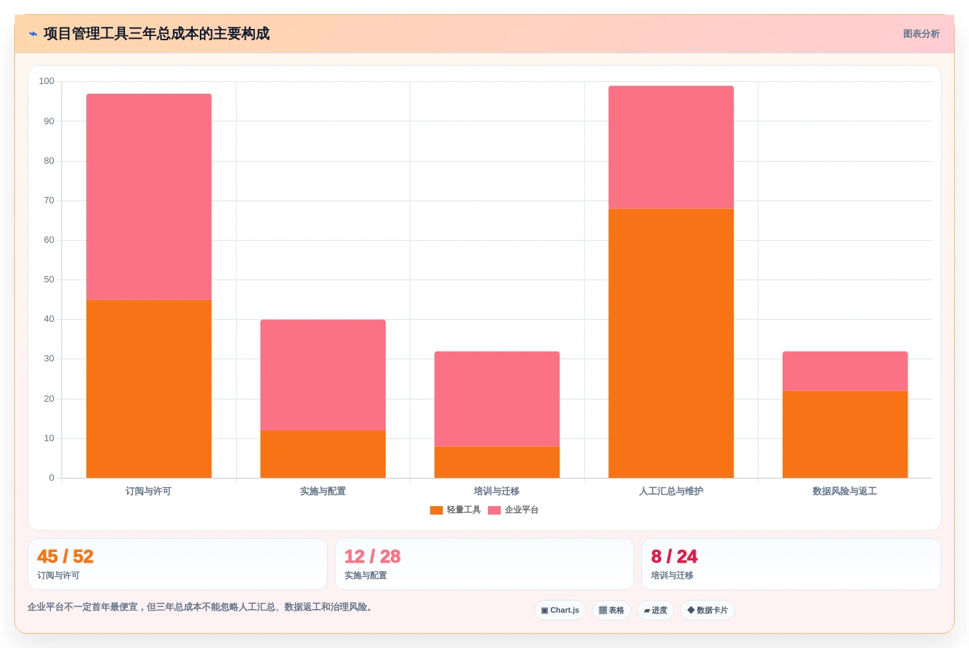 项目经理必看:2026年度5款顶级苹果管理工具推荐