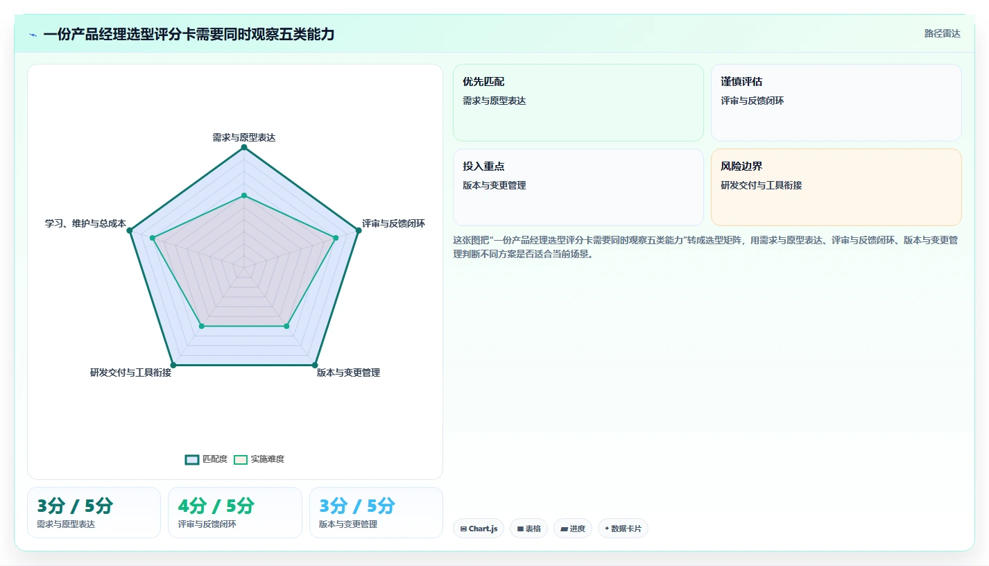 10款设计协作软件横评:2026年产品经理最佳选择揭晓