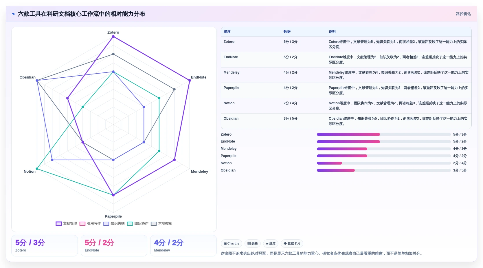 提升研究效率：2026年6款顶级科研文档管理软件深度测评