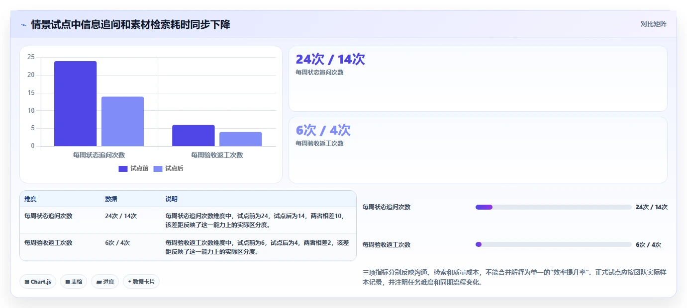 提升团队协作效率:2026年值得关注的7款小型项目管理软件推荐