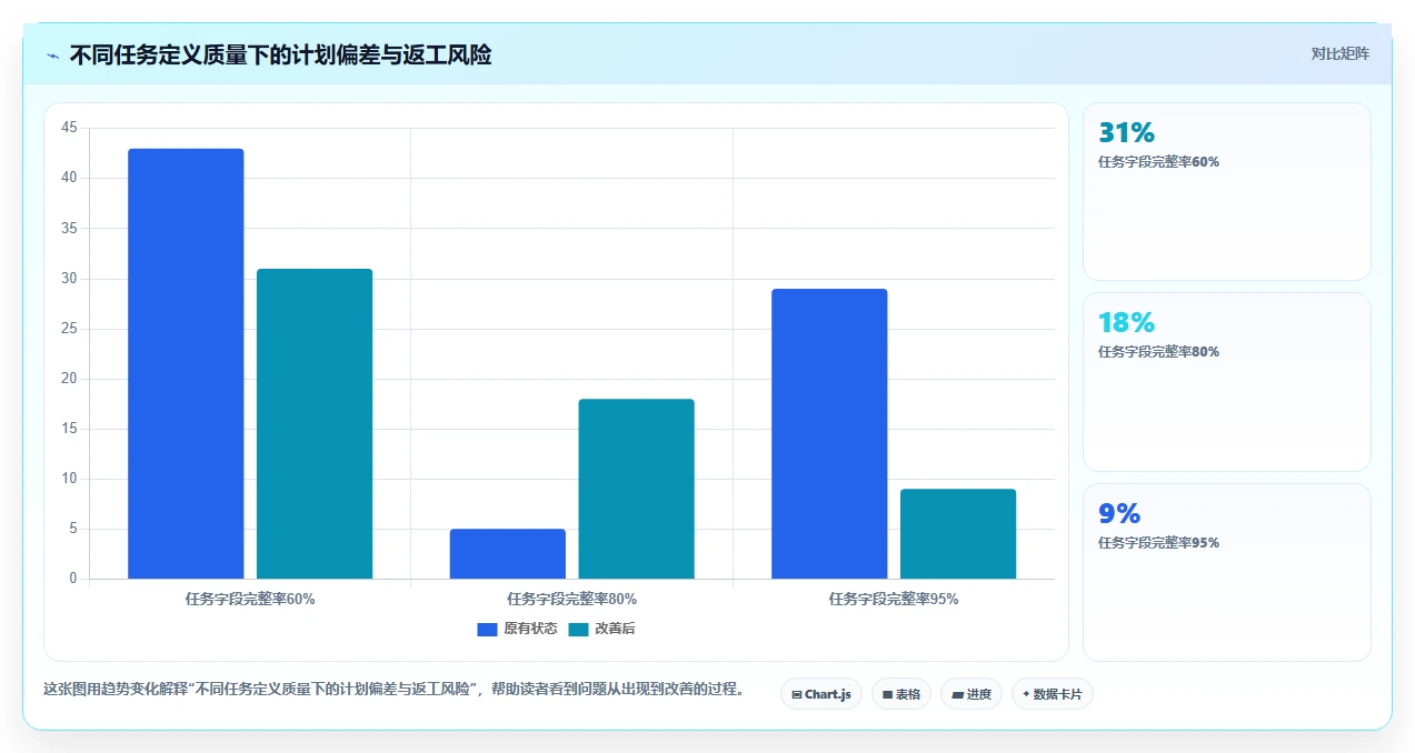 项目经理必读：如何在2026年选择最佳月周日计划管理软件？