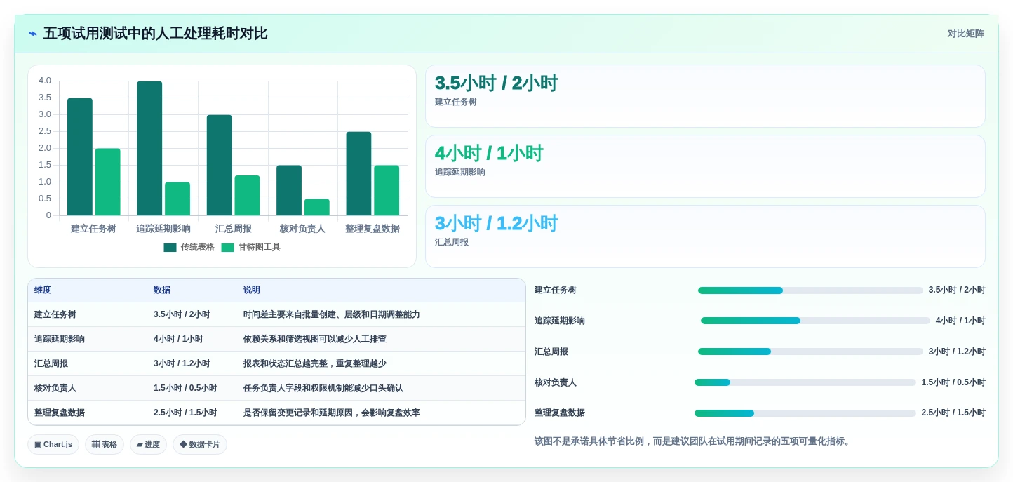 效率提升必备:2026年最受欢迎的5款甘特图任务管理软件推荐