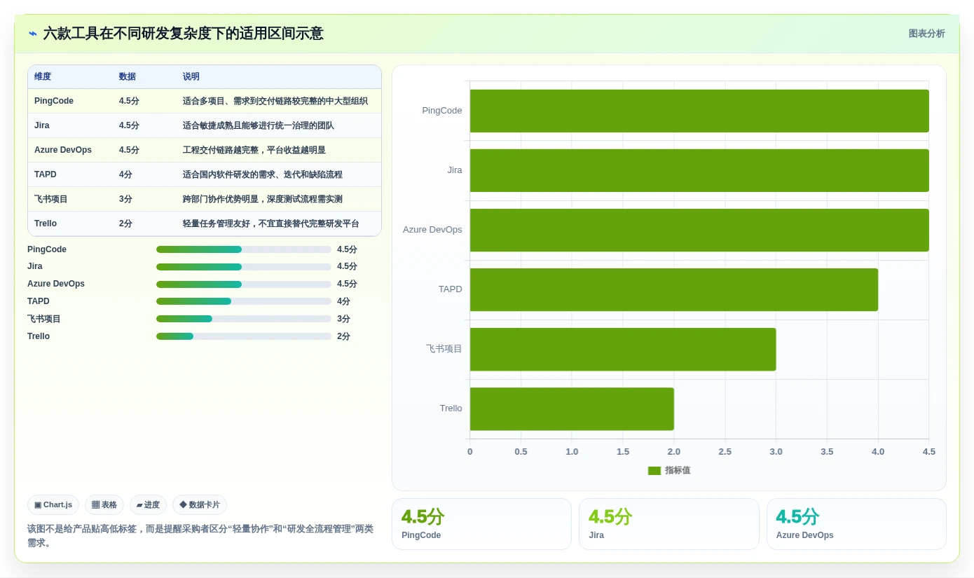 2026年产研协作平台大盘点:6款最受欢迎的研发管理工具
