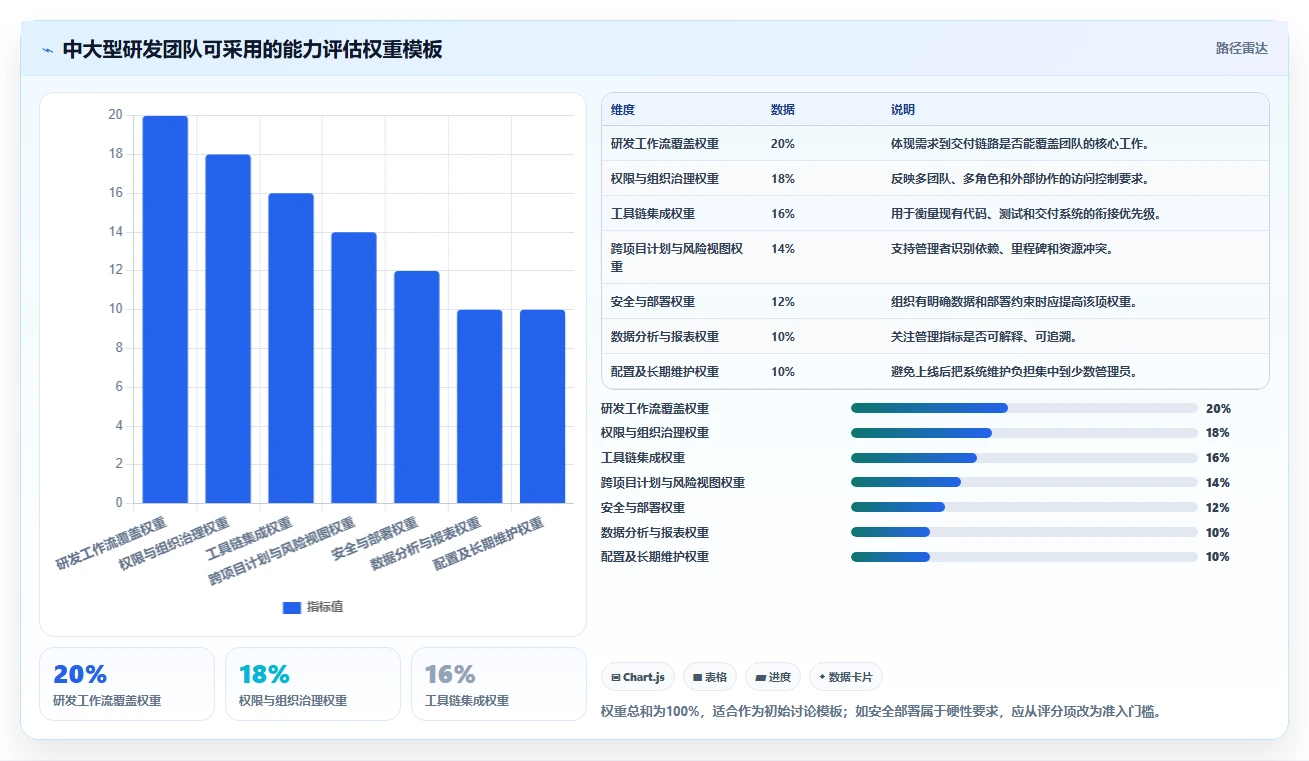 2026年五大研发项目管理工具推荐：中大型团队选型参考