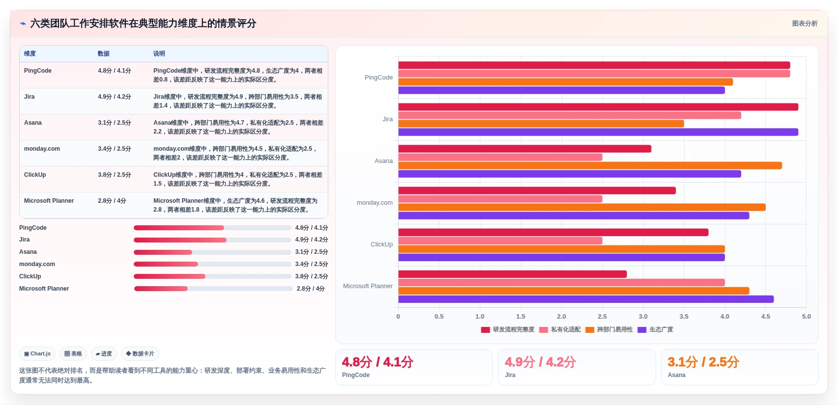 2026年效率之选：6款顶级团队工作安排软件全面对比
