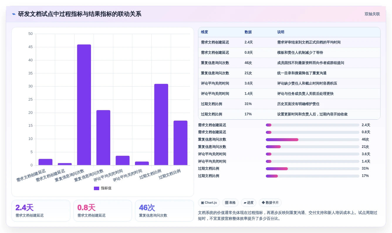 提升团队协作效率:2026年最值得关注的5款markdown文档在线管理系统