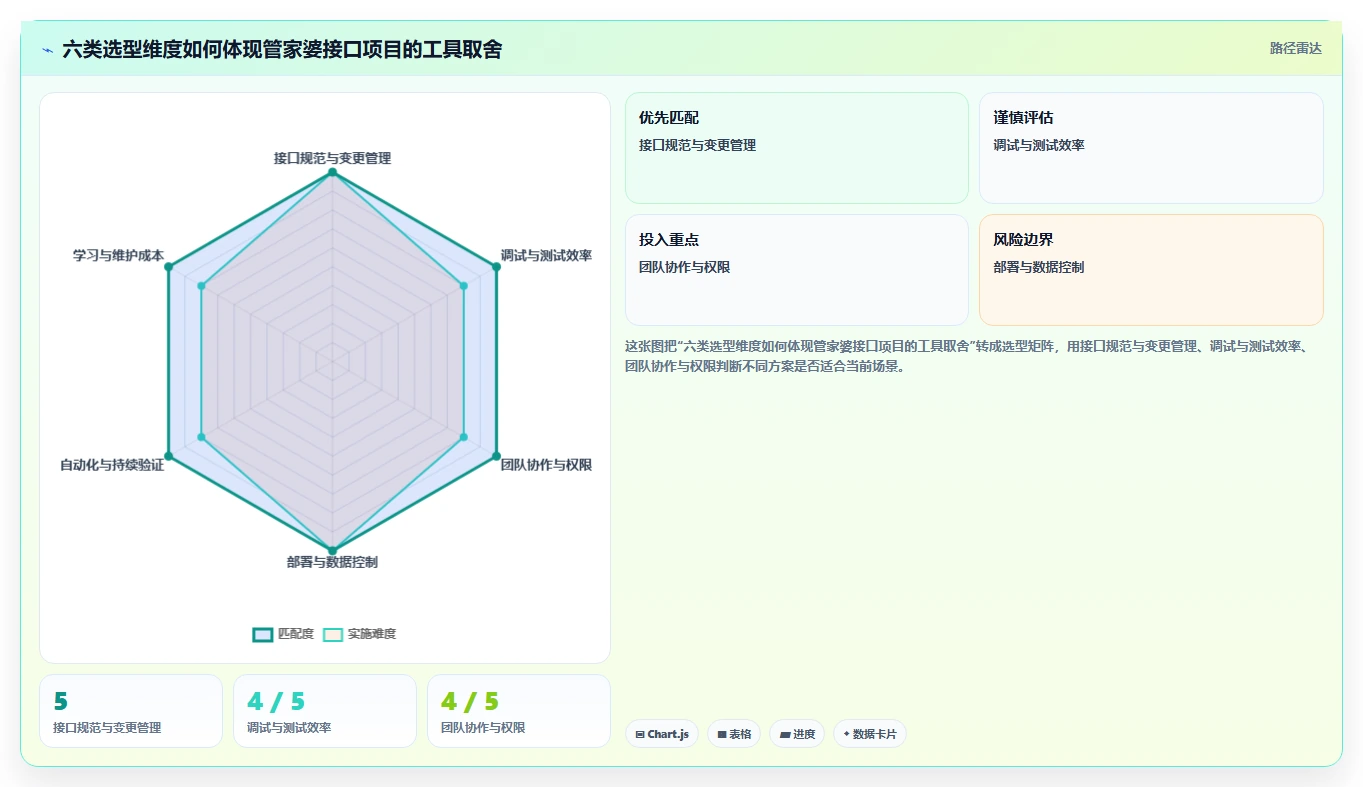 企业效率提升秘籍：2026年度8款顶级管家婆接口文档工具盘点