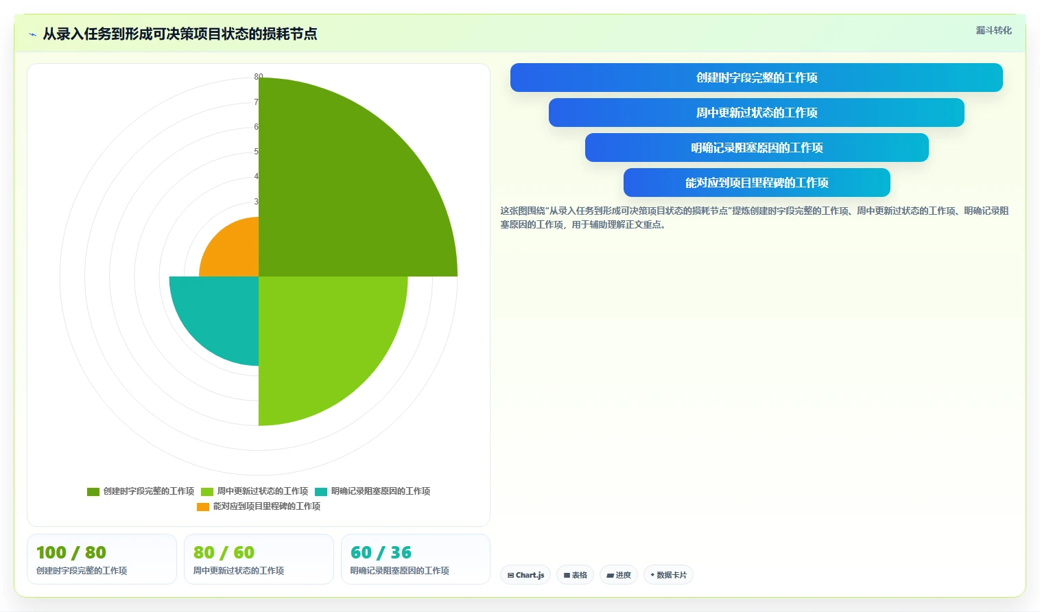 项目管理新趋势：2026年不可错过的5款构力云平台工具推荐