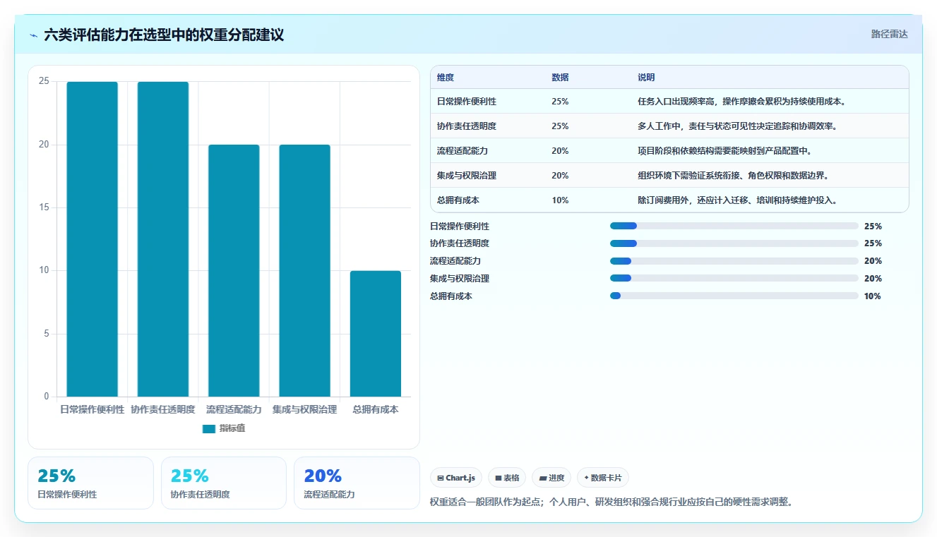 效率管理工具选购指南:2026年6款热门工具深度对比