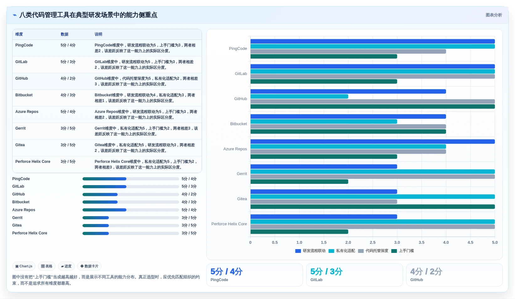 2026年项目代码管理软件大盘点：8款提升研发效率的顶级工具