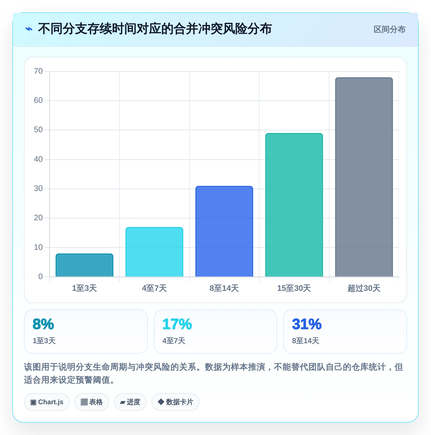 研发效率提升指南：2026年最值得尝试的8款类似git的文件管理工具