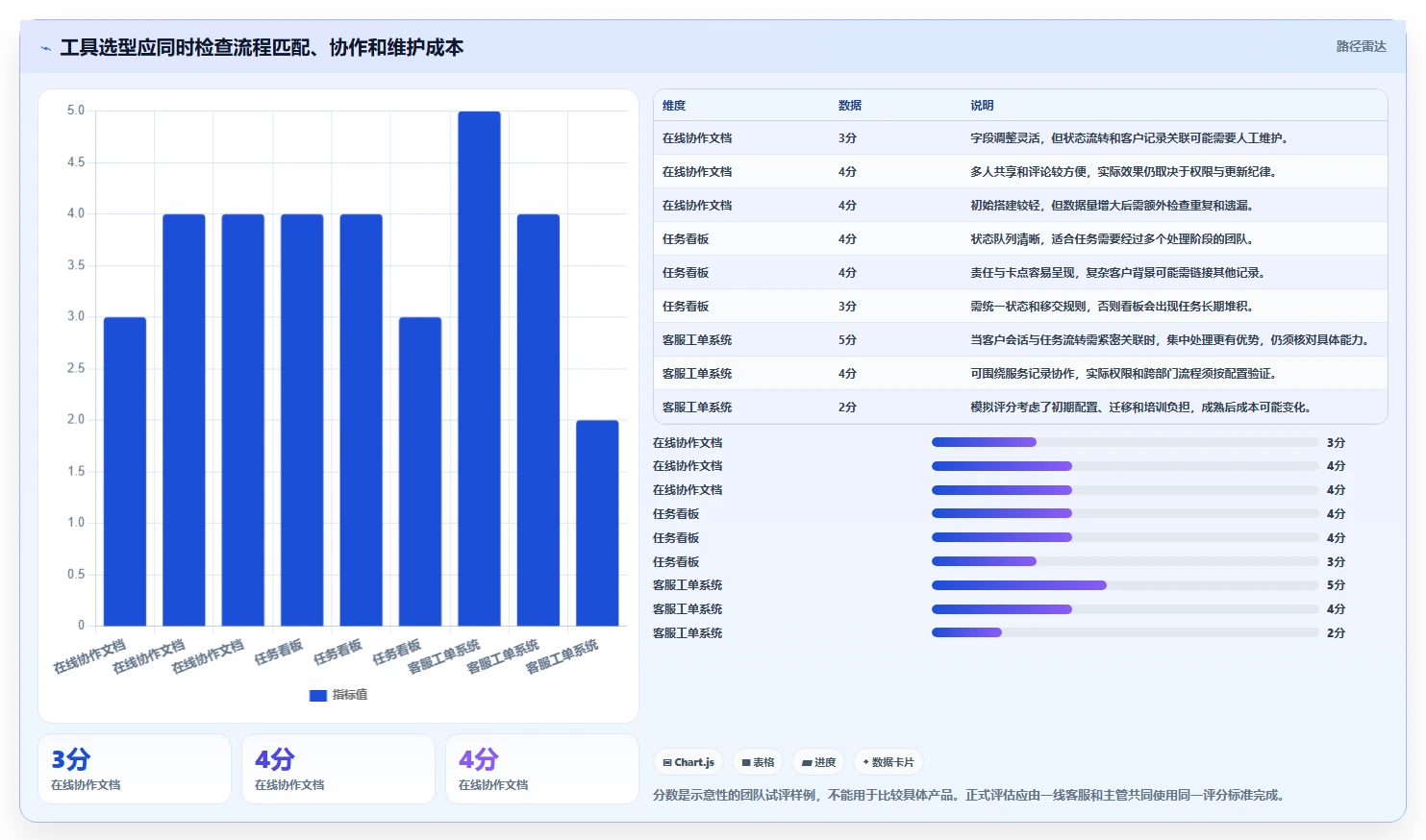 客服主管必读:如何选择最适合团队的客服工作进度表?2026年选型指南