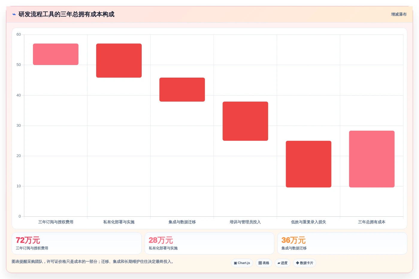 2026软件开发流程工具选型指南:7款新兴工具助力敏捷开发