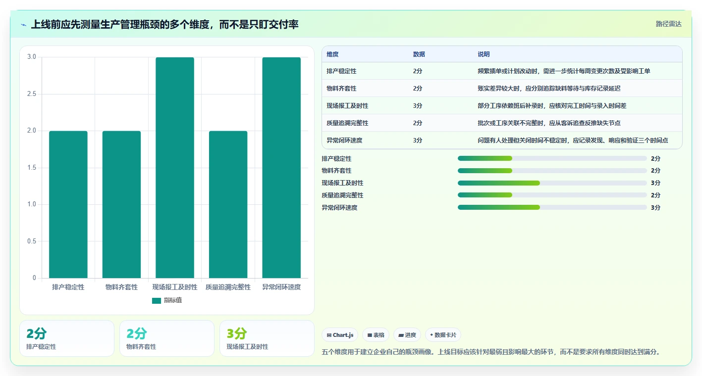 突破生产瓶颈:2026年最值得投资的5款生产管理app