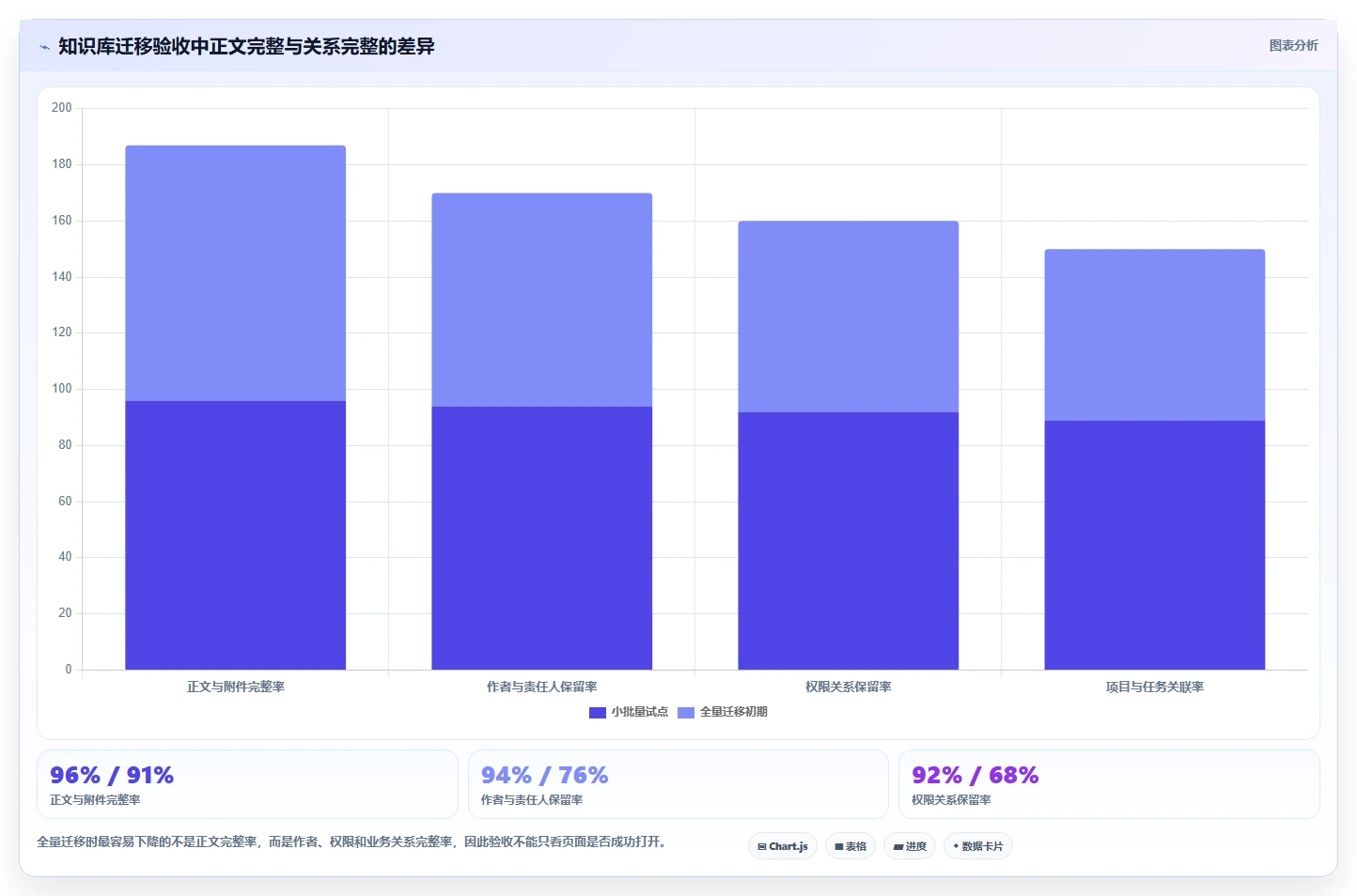 提升团队协作效率:2026年6大知识库文档管理系统工具推荐