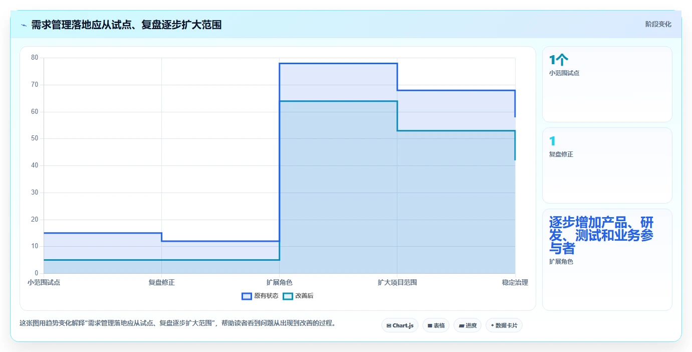 2026年强大的需求管理工具选哪个:五大主流产品深度测评与对比