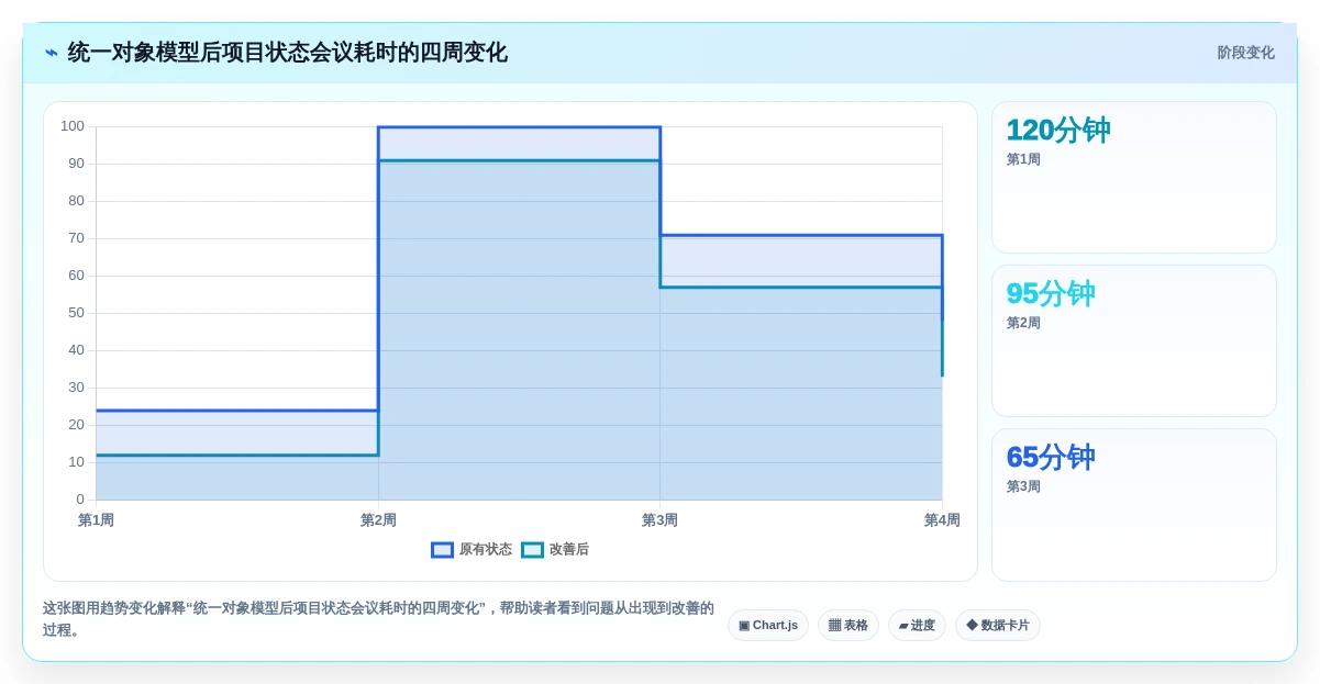 选对工具事半功倍:2026年项目 管理 平台选型指南TOP5