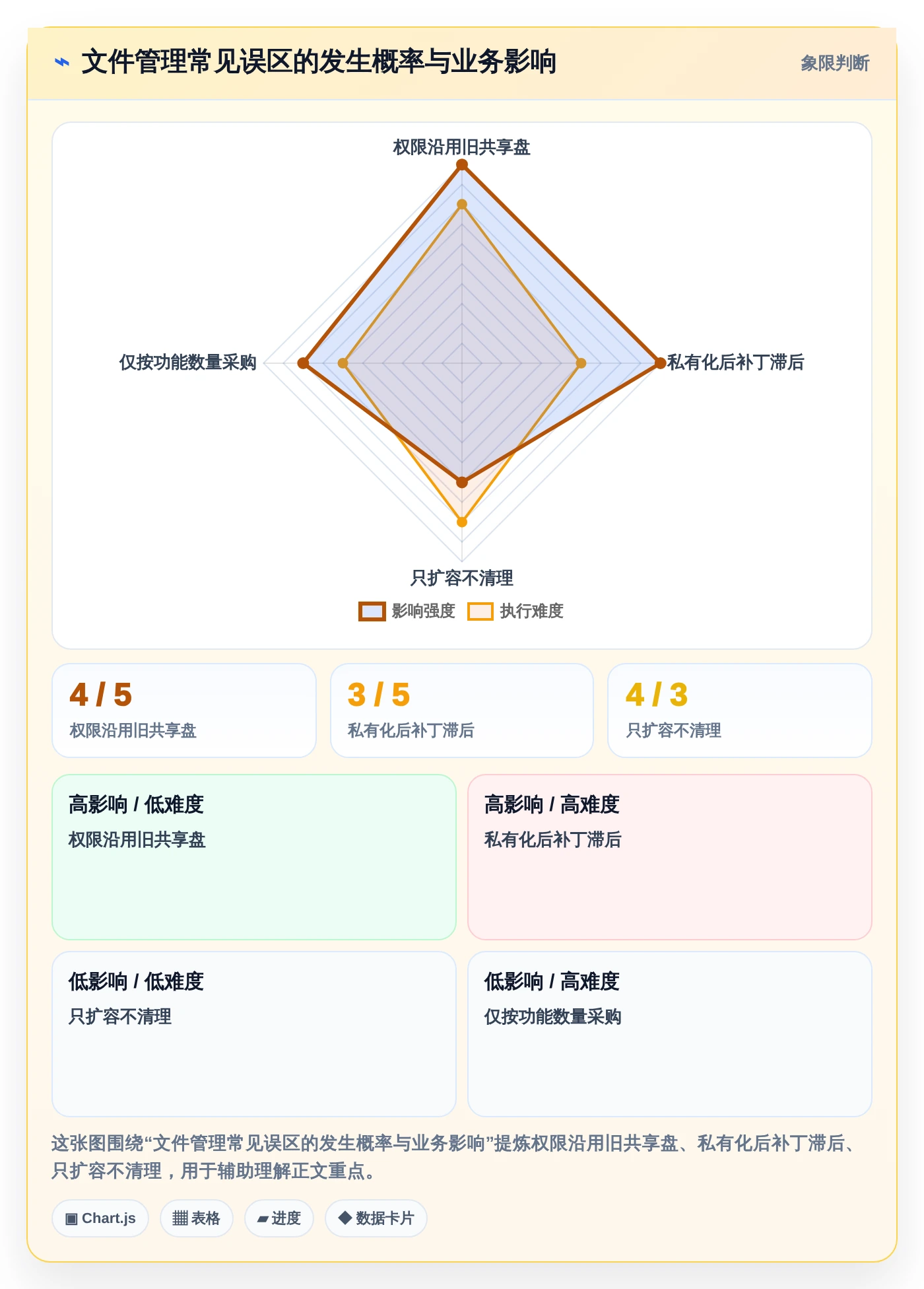 数字化办公新趋势：7款革新型文件管理的软件推荐