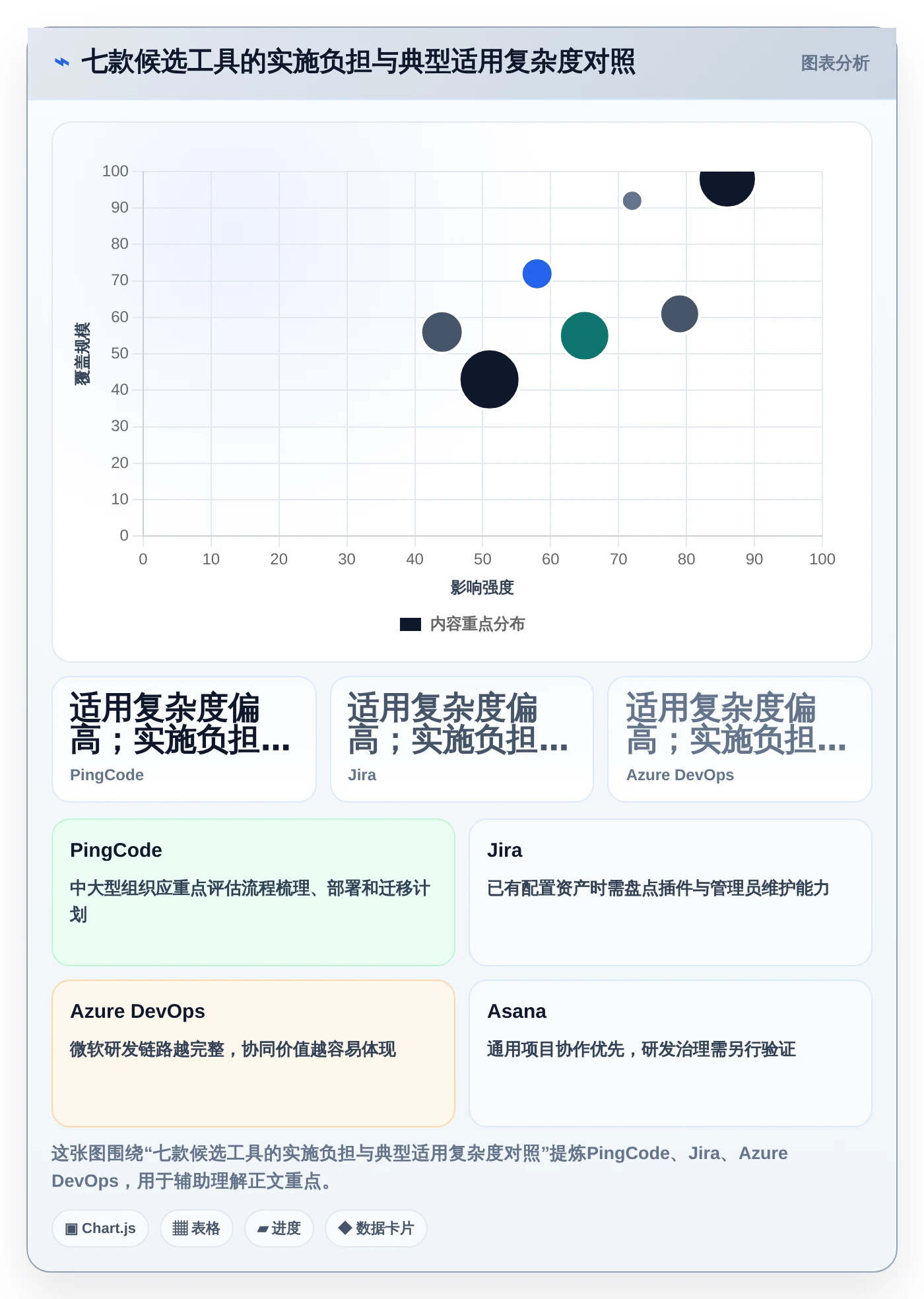 库软件选型指南：2026年项目经理必看的7款工具