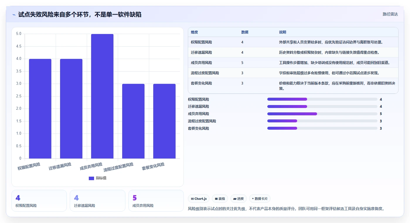 2026 年最值得关注的 8 大在线协同办公软件推荐