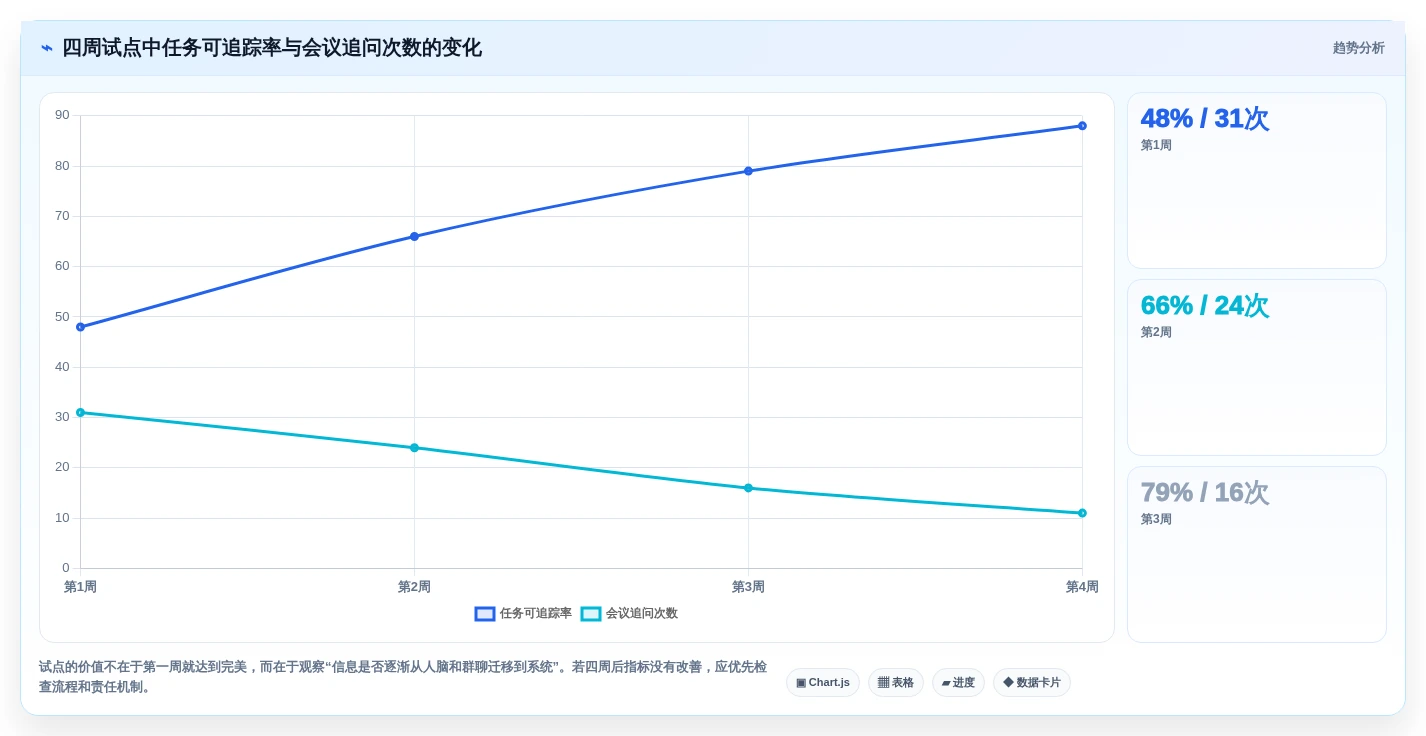远程办公新趋势:2026年最受欢迎的5大团队协作管理工具盘点