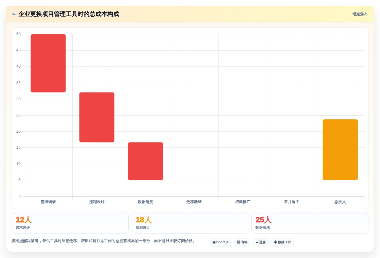 Mac用户福音:2026年最值得尝试的6款软件管理工具