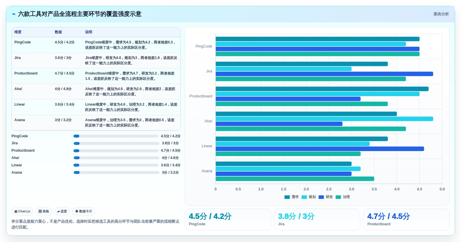 2026年产品管理系统选型指南:6款全流程工具深度对比与推荐