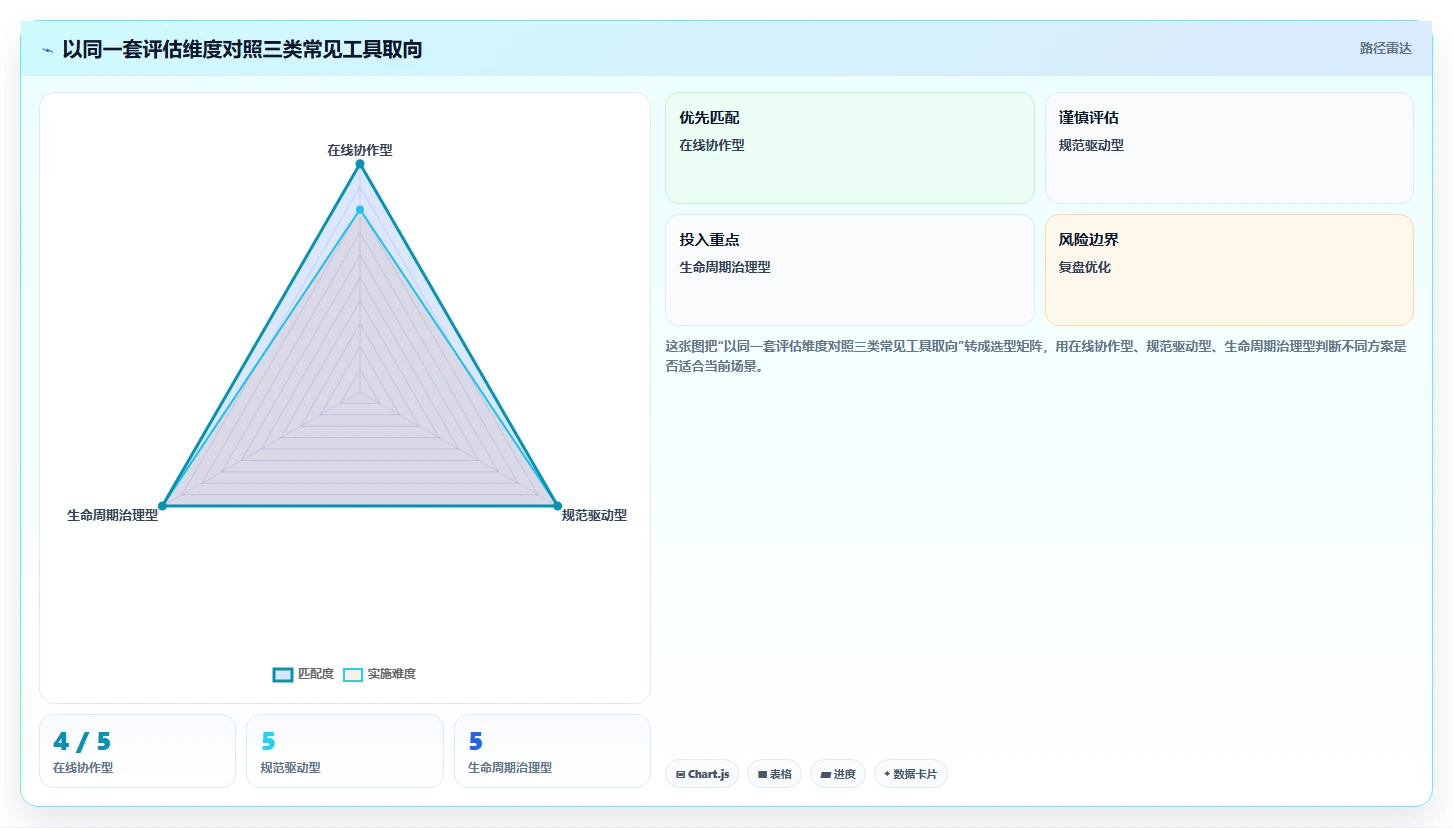 2026 年最佳接口文档管理工具对比:如何选择合适的工具?