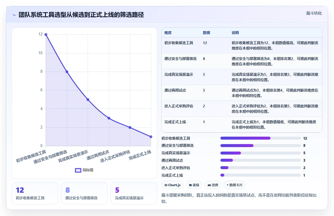 2026年效率提升秘籍:6款顶尖团队系统工具深度对比