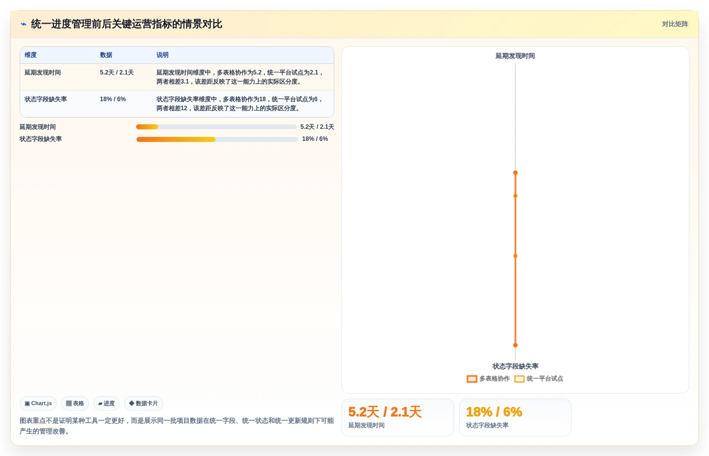 项目经理首选:2026年度6大工作项目进度管理表下载工具推荐