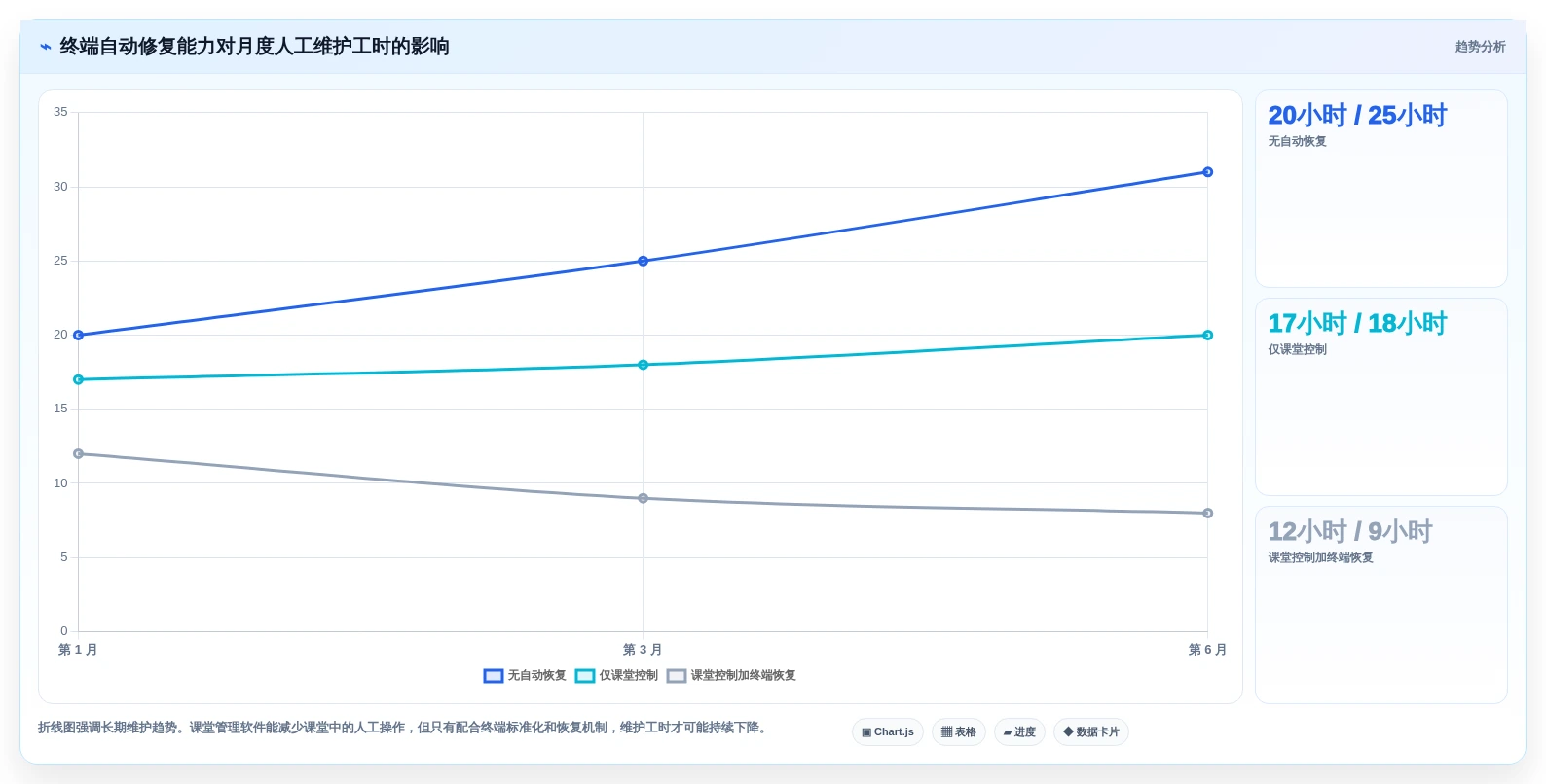 学校IT管理者必看:2026年最值得投资的5款微机室管理软件有哪些