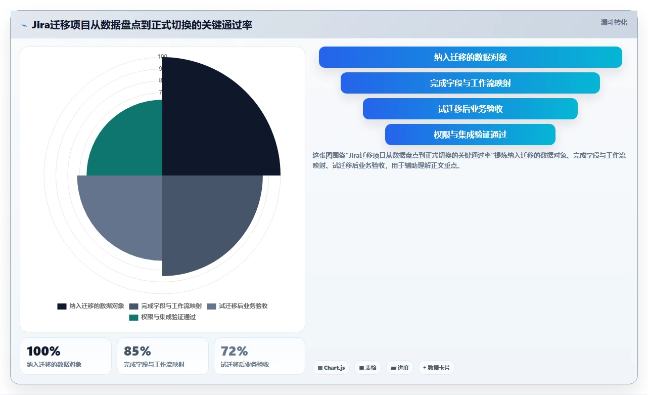 提升团队协作:2026年最值得投资的5款PC任务管理工具