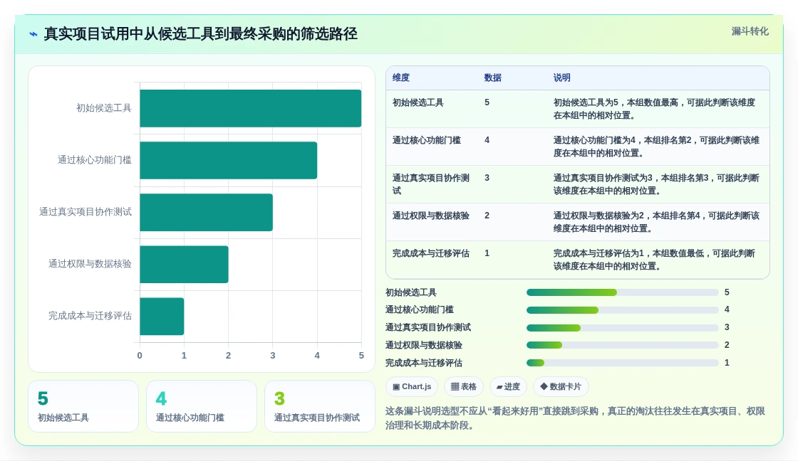 选对工具事半功倍:2026年最值得投资的5大协同设计工具盘点