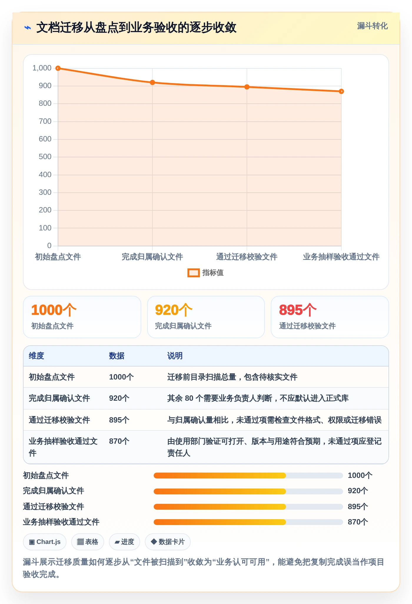 如何选择最适合你的微软在线文档库？2026年5大热门工具对比