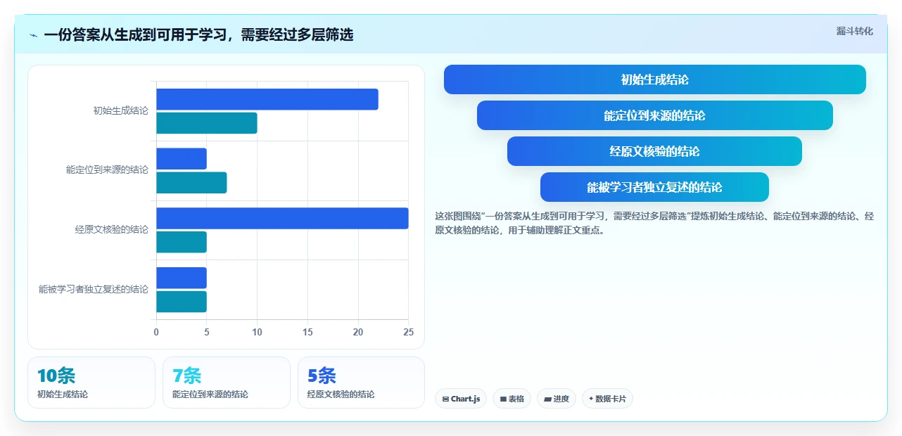 提升学习效率必备!2026年值得尝试的5款问知识的软件推荐