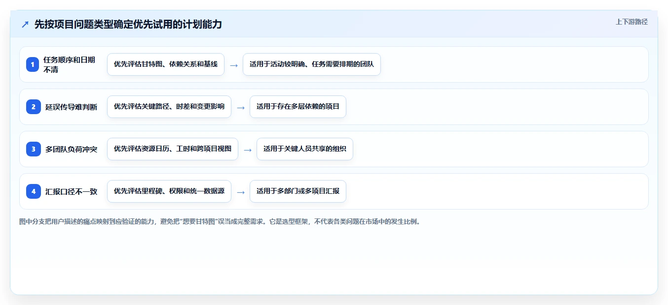 选对工具事半功倍：2026年进度计划绘图软件选购指南