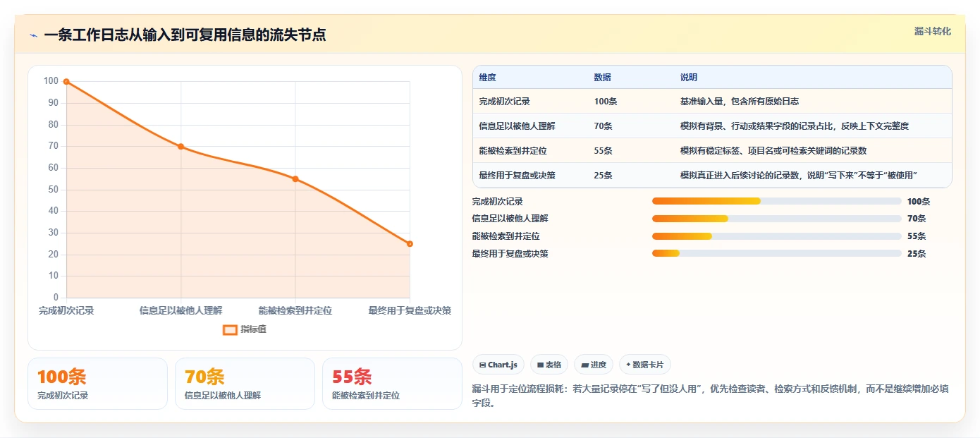 2026年效率神器:6款顶级记录工作日志的软件全面对比
