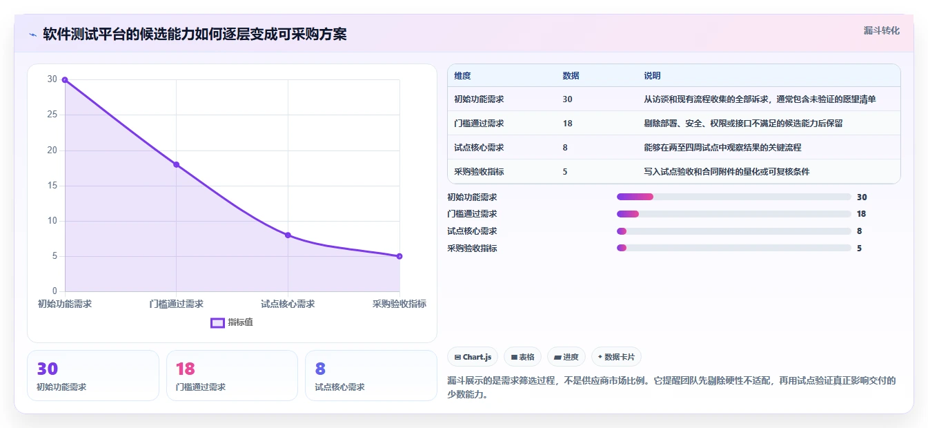 如何选择适合团队的软件测试一体化平台？2026年最新选型指南