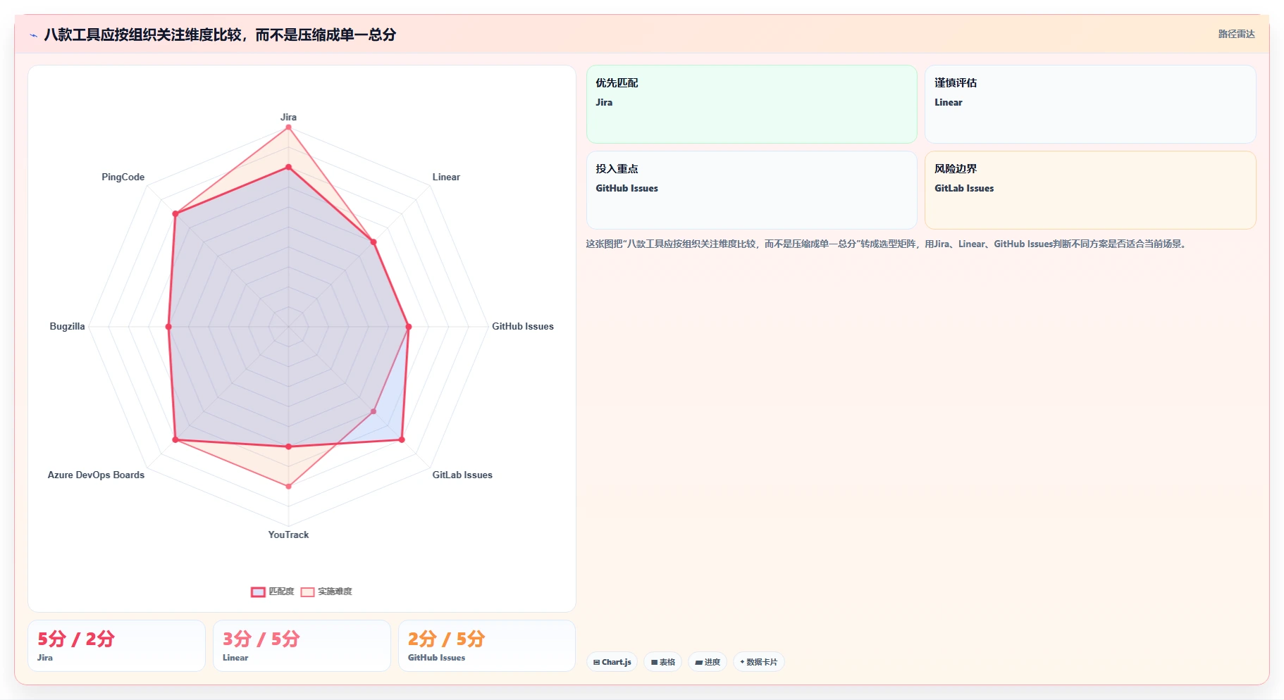 从初创到企业级：2026年bug追踪系统选型指南及8款热门工具盘点